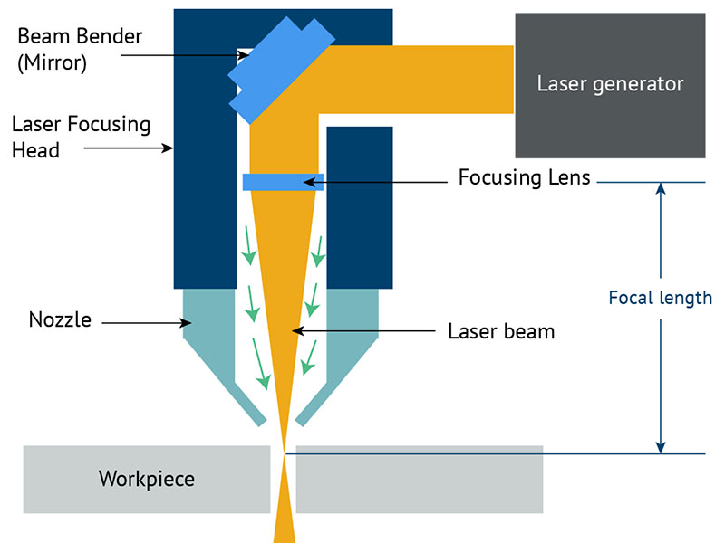 Kuinka tarkka on CO2-laserleikkaus?